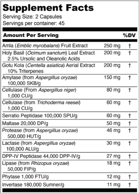 Total Revive Plus supplement facts